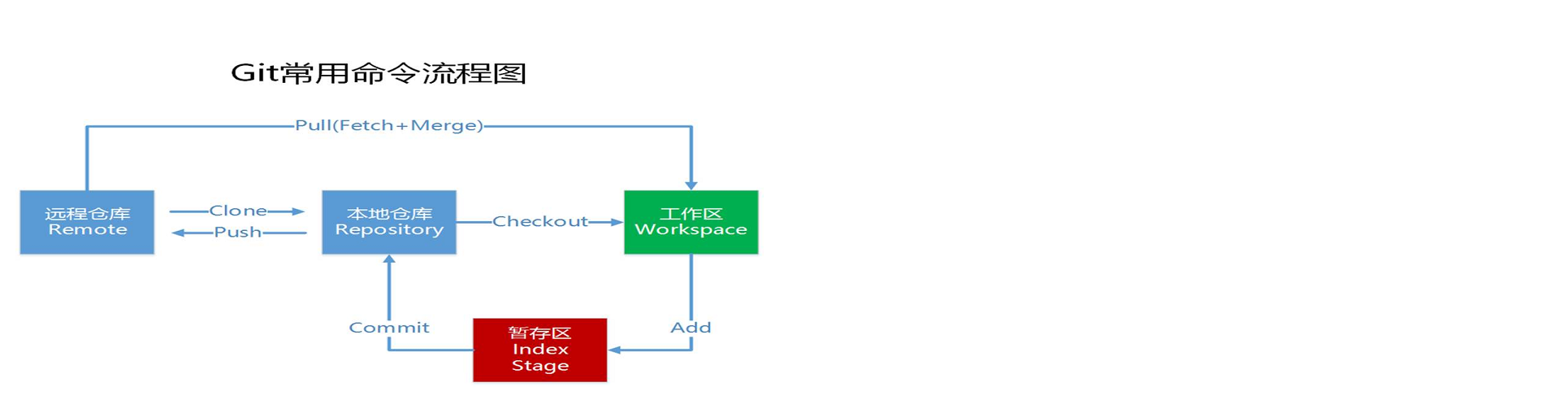 image-20220120161200821