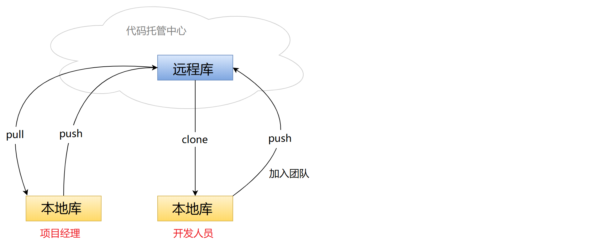 image-20220121094929840