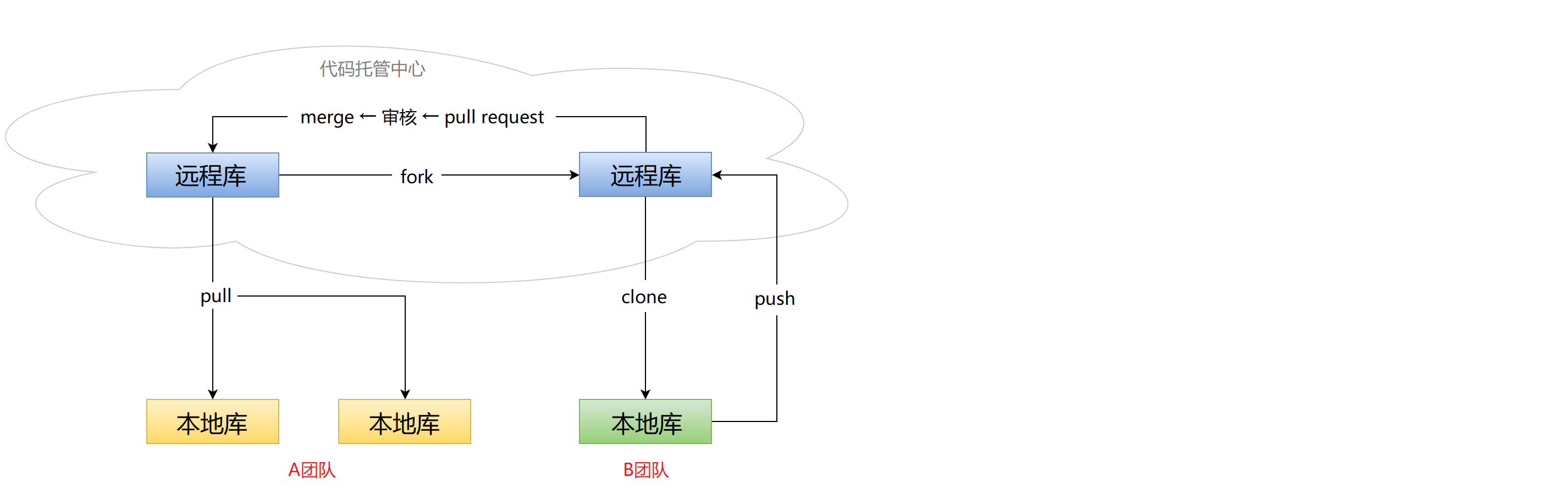 image-20220121095004167